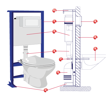 SSWW WC Taharet - Avec Robinetterie et siège amovible Softclose, Douche WC  suspendu, WC avec fonction bidet, Hygiénique, Alpha sans bord